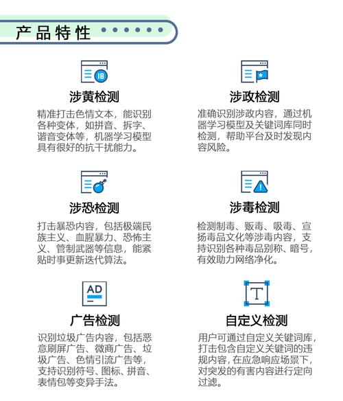 如何有效进行媒体图像中的涉政内容安全检测？