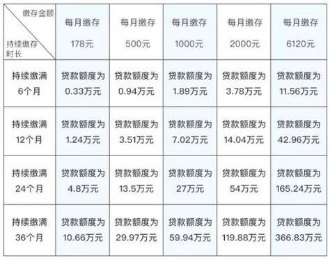 商品房贷款的最长期限是多少年？