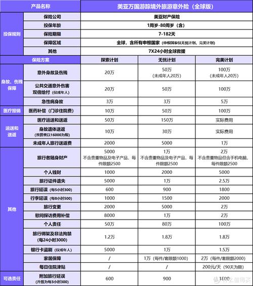 旅游团体意外险每月费用是多少？