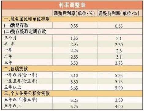 月息一分五对应的年利率是多少？