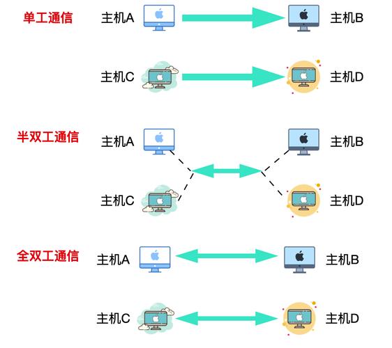 在MySQL数据库连接过程中，TCP扮演着怎样的角色？
