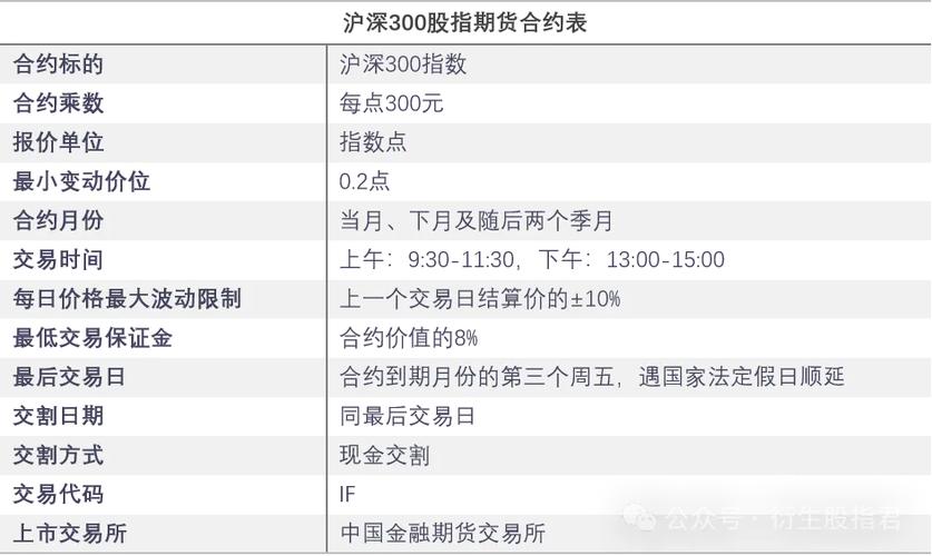 股指期货入门门槛，究竟需要多少资金才能开户？
