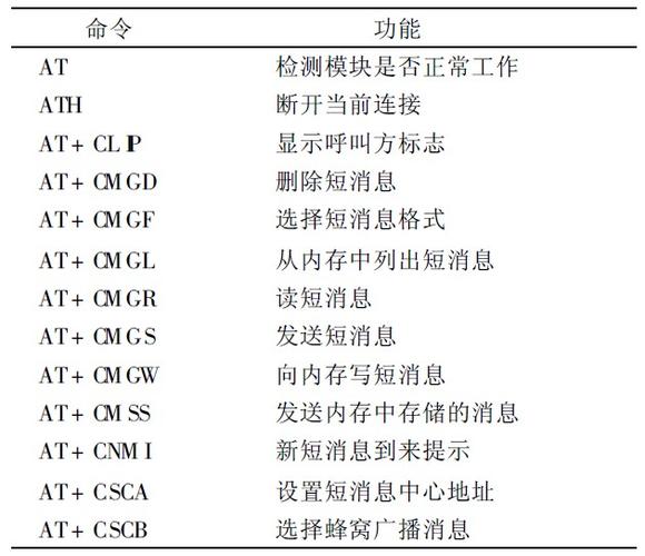 at命令_命令解析