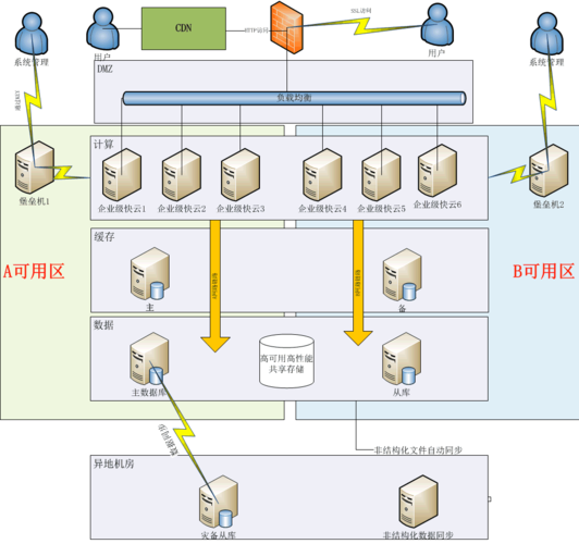 堡垒机的作用及工作原理解析