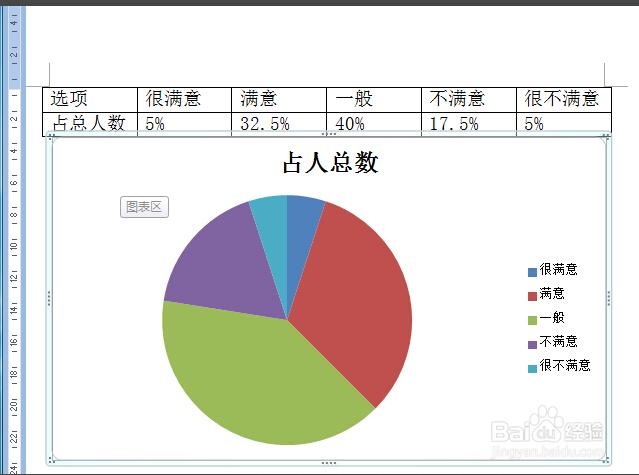 为何Word文档中的图表会显示不一致？
