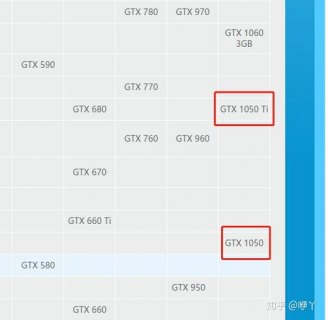 1050ti笔记本等同（笔记本1050 1050ti差多少）-图2