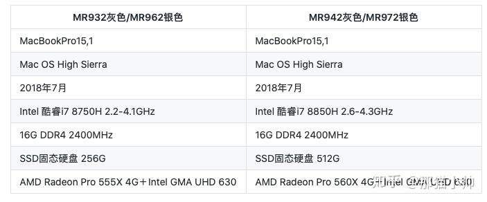 苹果笔记本962和972配置-图2