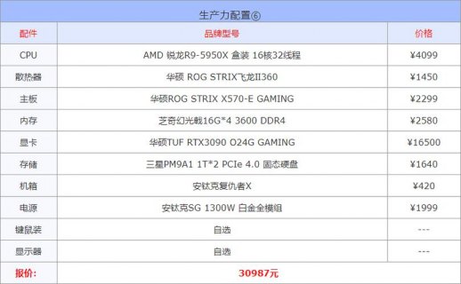 2022年笔记本什么配置-图1