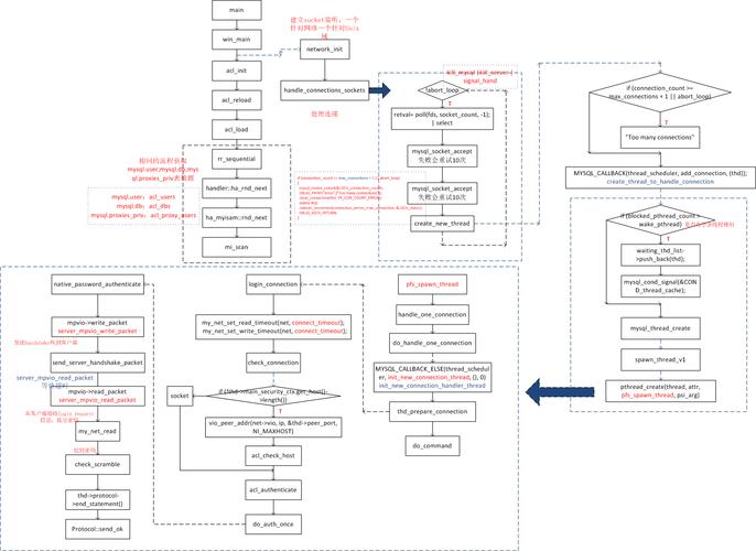 如何通过MySQL客户端成功连接Doris数据库？