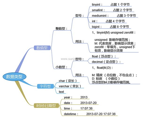 深入理解MySQL数据库类型，您知道它们的区别吗？