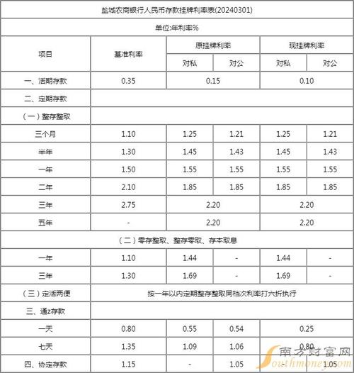十万农行存款一年能产生多少利息？