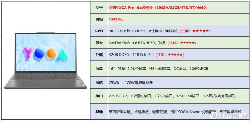 怎么选购笔记本电脑-怎么选购笔记本电脑-图1