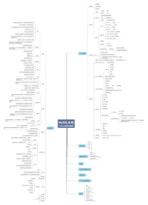 掌握MySQL数据库入门，HCIAGaussDB(for MySQL)初学者指南中有哪些关键概念？