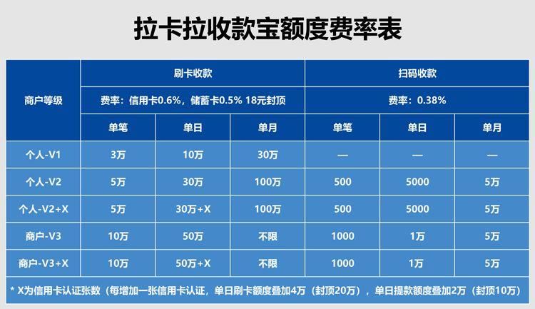 拉卡拉收款宝收取的手续费率是多少？