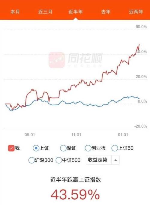 如何界定股票投资的合适年收益率？