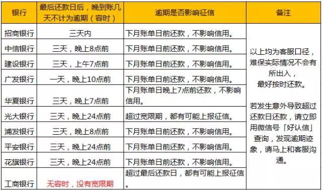 2024年征信新规将如何界定逾期金额的上报标准？