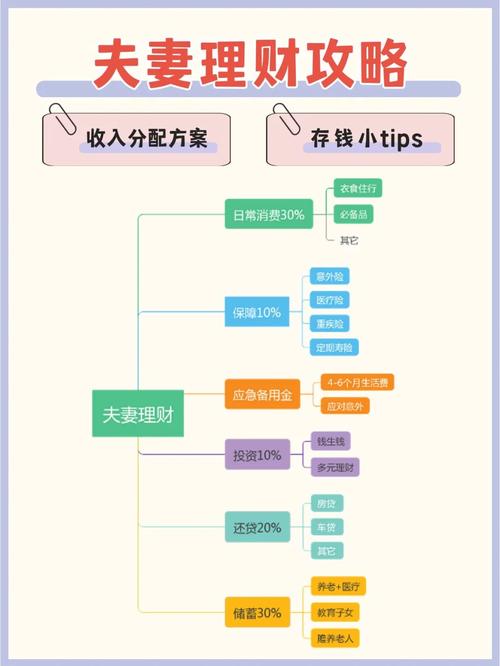 如何通过年收入实现每年积攒10万元的目标？