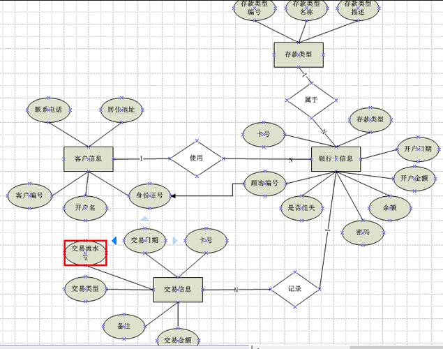 如何利用MySQL和Python开发一个ATM系统数据库？