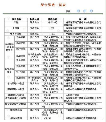 邮政储蓄银行卡需要缴纳多少年费？