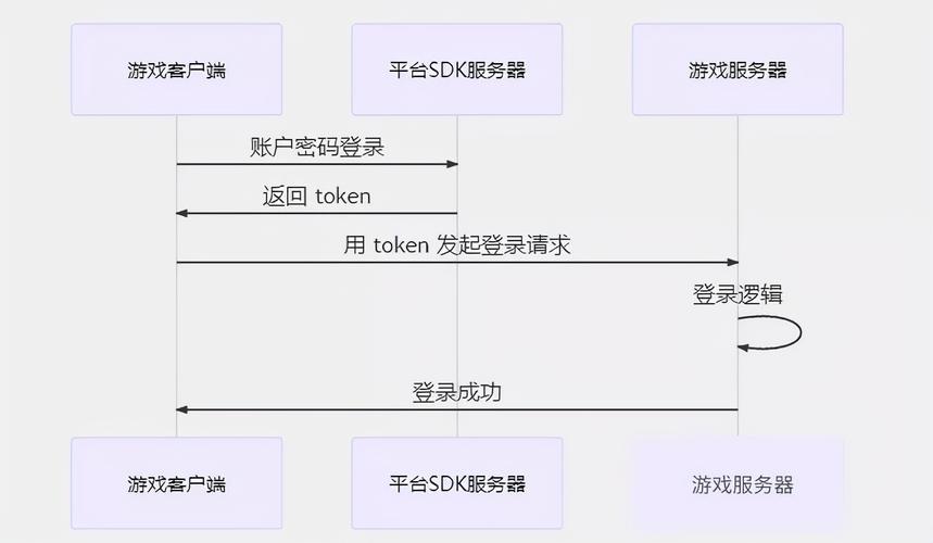 如何选择适合的服务器搭建游戏平台?
