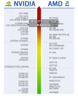 老苹果笔记本u盘启动（老苹果笔记本u盘启动慢）-图3
