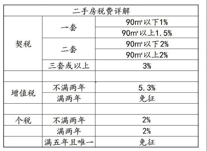 购房预算大揭秘，我需要多少钱才能拥有自己的家？