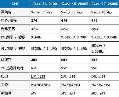  笔记本i7和i5的区别「笔记本i7和i5有什么区别哪个更好」-图2