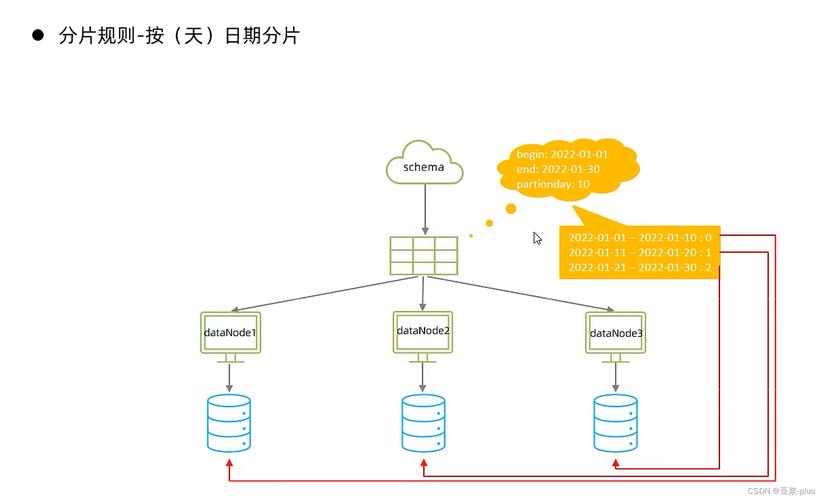 如何有效执行MySQL数据库的运维工作？
