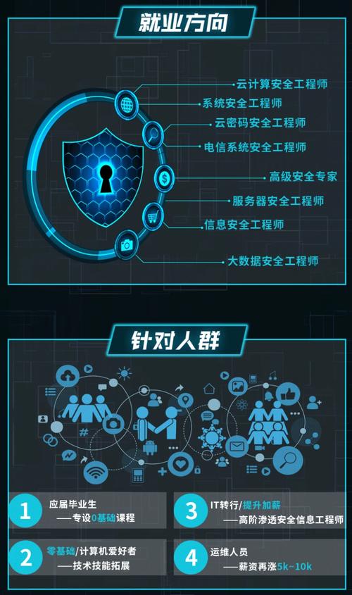 北京云数据技术_数据保护技术