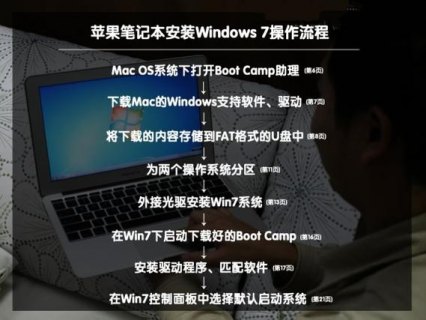 苹果笔记本改win7系统后为什么白屏后才能进系统-苹果笔记本怎么改win7系统-图2
