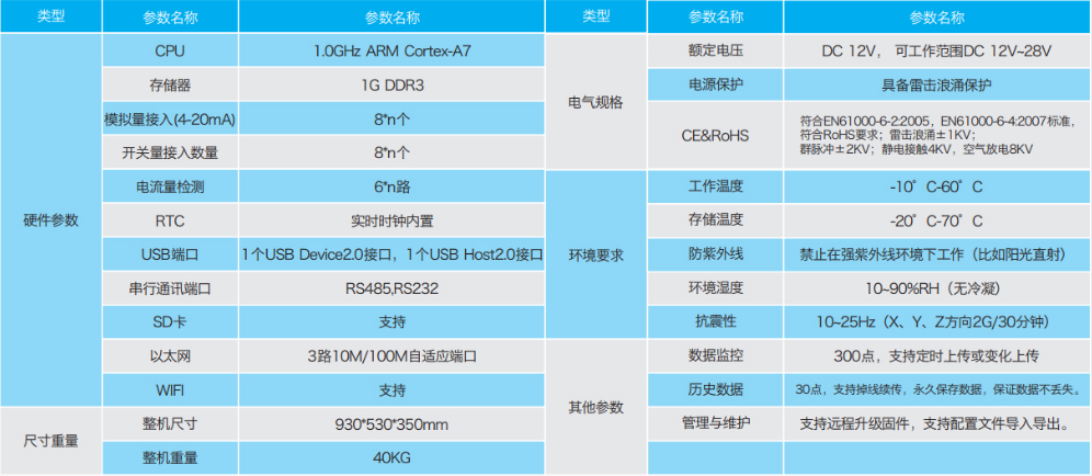 appserv服务器配置_服务器配置