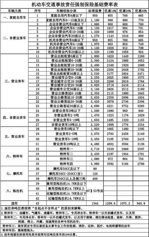交强险的全面费用解析，了解您的车辆保险需要多少预算？