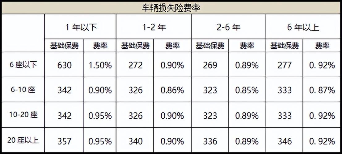 如何预算小轿车的商业保险费用？