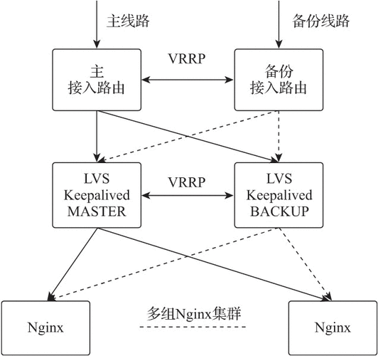 如何成功部署Web项目使用Nginx？