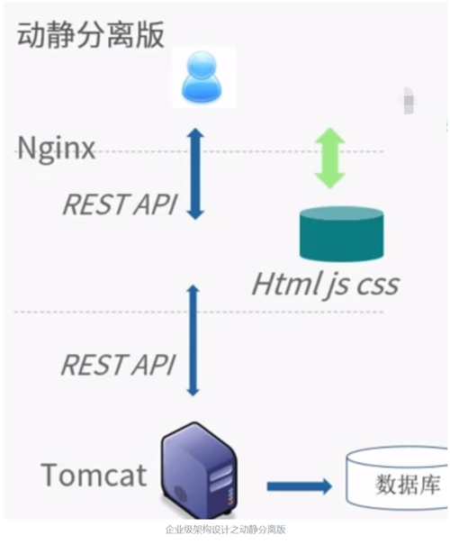 Nginx究竟是一款怎样的软件？