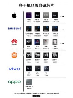 安卓手机市场上有哪些主流芯片品牌和型号？-图3