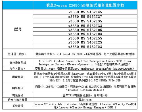 常规服务器配置_配置常规信息