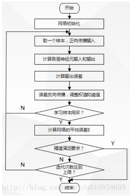bp神经网络预测人口编程_业务规划/业务计划/BP