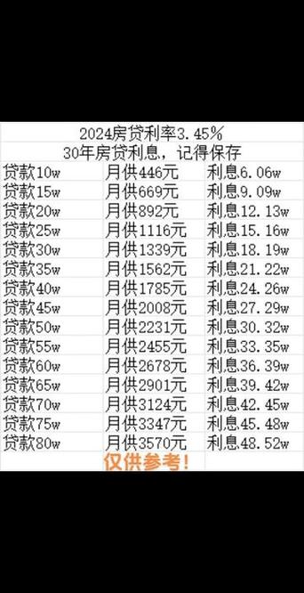 两年内，四十万本金能产生多少利息？