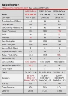 笔记本1060超频数据（10605g超频数据）-图1