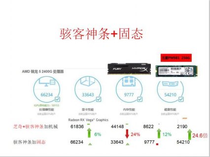 ssd对笔记本的提升大吗 ssd对笔记本的提升-图1