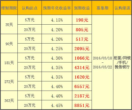 日照银行的存款利率是多少？