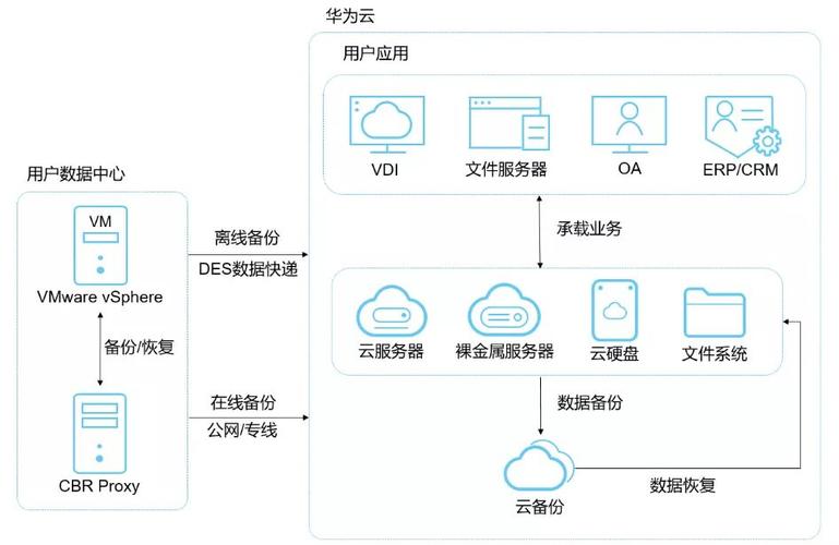 如何判断业务系统是否适合迁移到云环境？