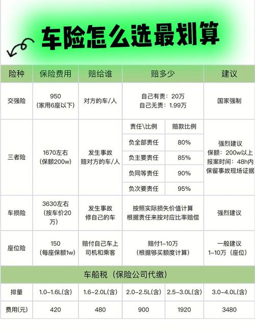 车险究竟有多少种类可供选择？