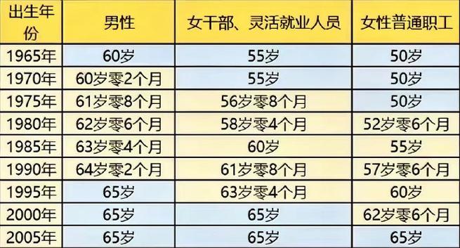 女性最佳开始缴纳社保的年纪是何时？
