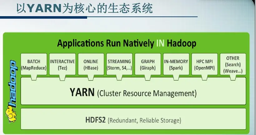 hadoop ecosystem_hadoop ecosystem_hadoop ecosystem