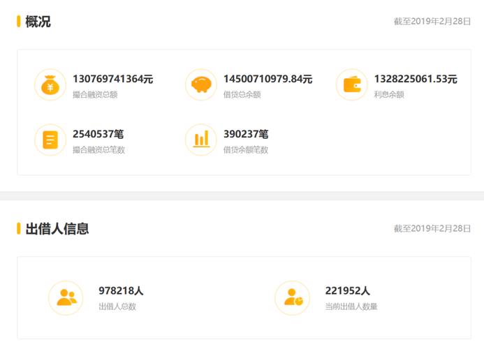团贷网究竟设立了多少家分公司？