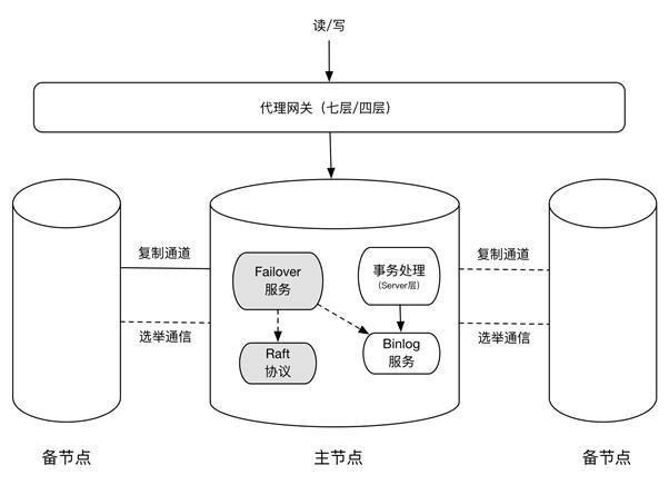 MySQL数据库备份，了解其原理与实施最佳方案