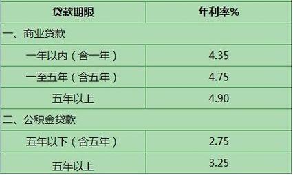 每月还款额是多少，如果我借了6万并计划在三年内还清？