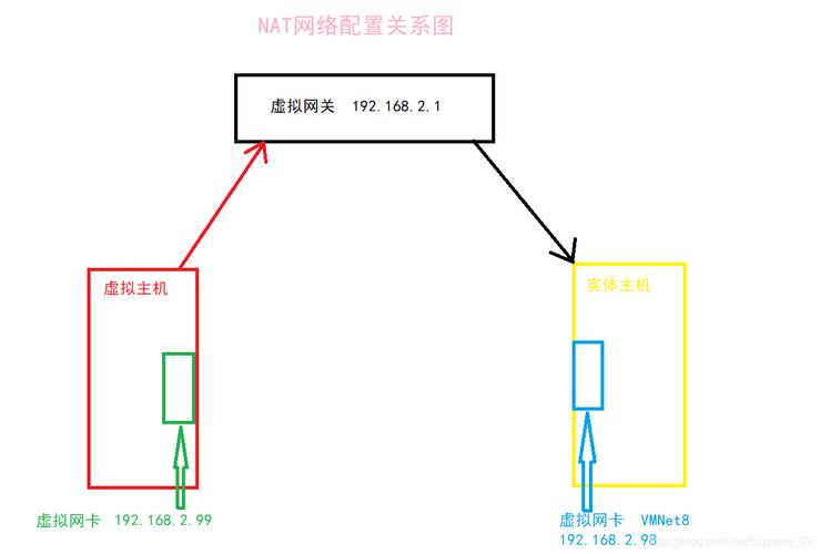 NAT网关的DNAT规则如何影响公网访问性能？